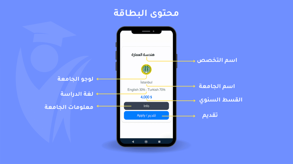 البرامج الدراسية في الجامعات التركية كوفر البطاقات